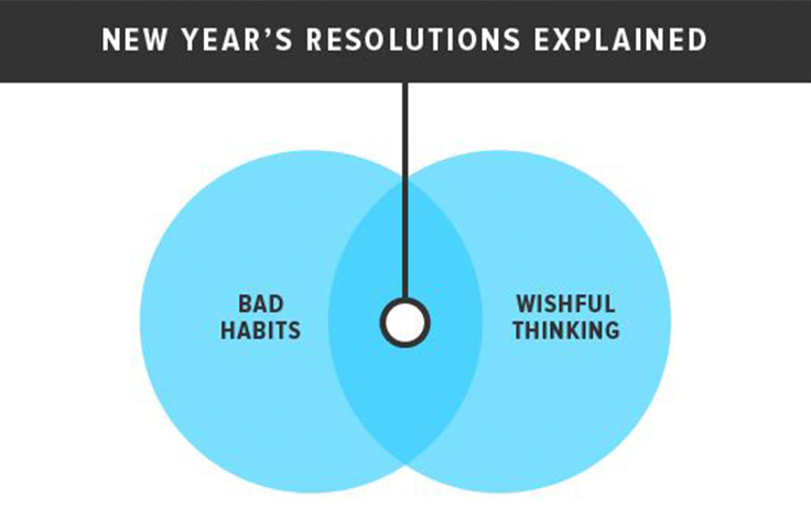 A New Approach to New Year’s Resolutions